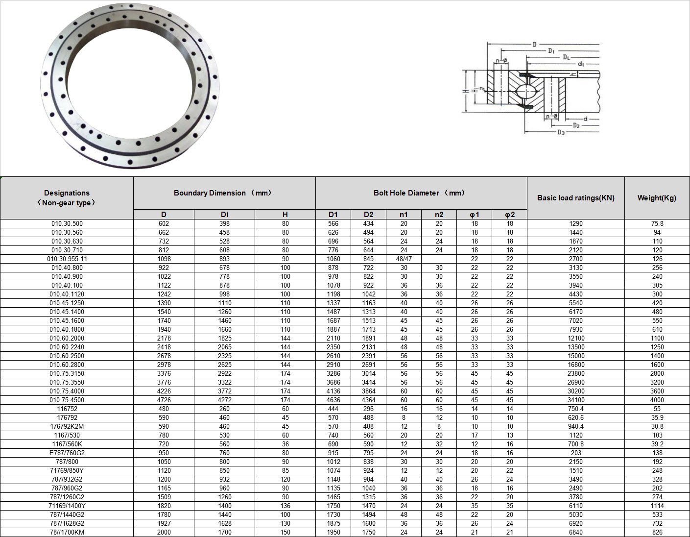 010.30.500 | 010.30.560 | 010.30.630 | 010.30.710 | 010.30.955.11 | 010.40.800 | 010.40.900 | 010.40.100 | 010.40.1120 | 010.45.1250 | 010.45.1400 | 010.45.1600 | 010.40.1800 | 010.60.2000 | 010.60.2240 | 010.60.2500 | 010.60.2800 | 010.75.3150 | 010.75.3550 | 010.75.4000 | 010.75.4500 | 116752 | 176792 | 176792K2M | 1167/530 | 1167/560K | E787/760G2 | 787/800 | 71769/850Y | 787/932G2 | 787/960G2 | 787/1260G2 | 71169/1400Y | 787/1440G2 | 787/1628G2 | 78//1700KM